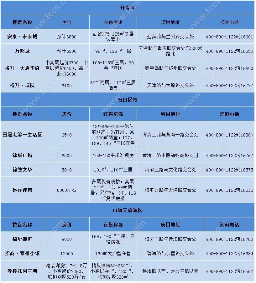 泉港最新房价动态及市场走势，购房指南全解析