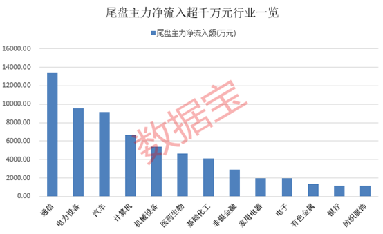 主力资金与净流入，股市中的决定力量