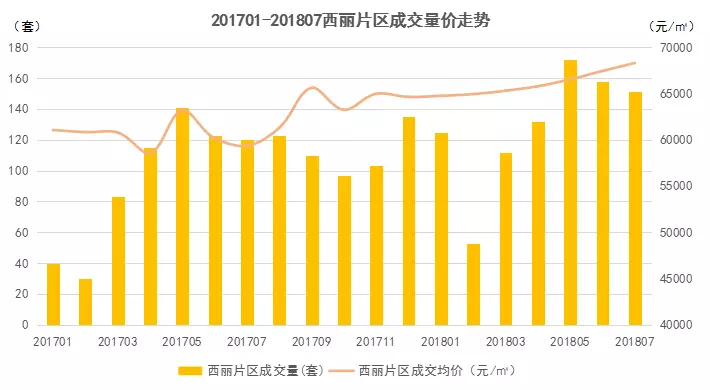 邢台华悦城最新房价解析，市场走势与个人观点分享