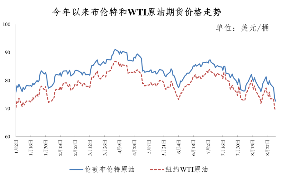 油价波动下的美景之旅，跟随油价走势图探寻自然奇景与内心宁静的旅程