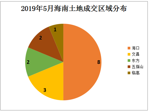 海口最新土地成交记录揭晓，市场热议，31日成交细节大揭秘！