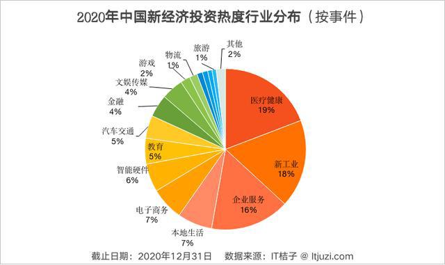 重磅揭秘，最新投资分析预测，掌握未来财富增长的关键趋势！