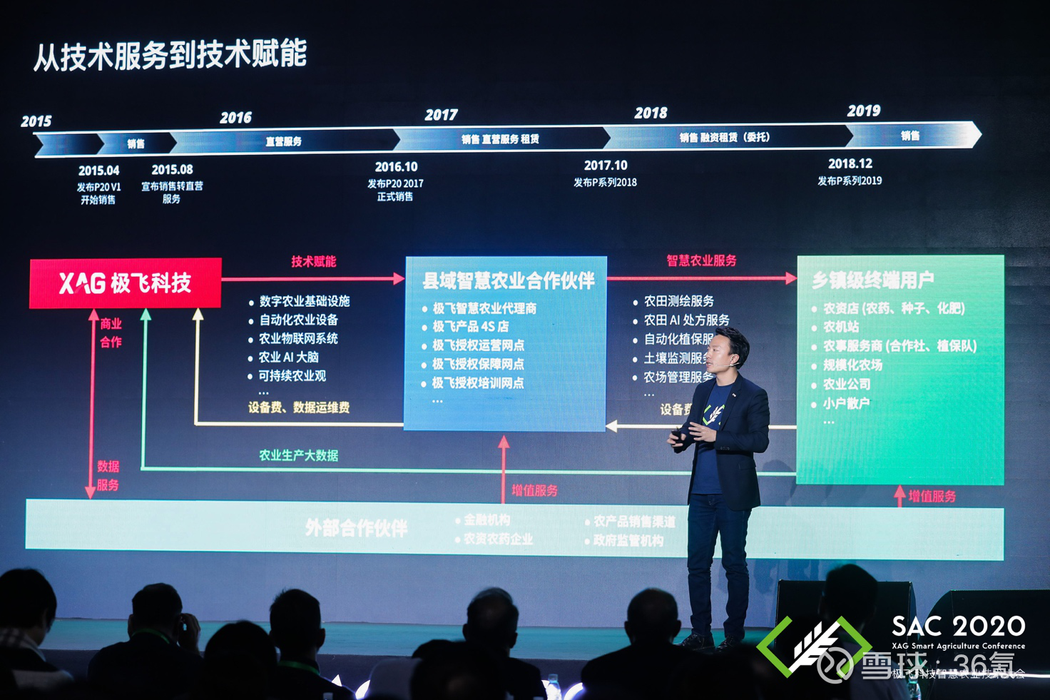 智能化农业管理的革命性工具，最新农场助手上线！