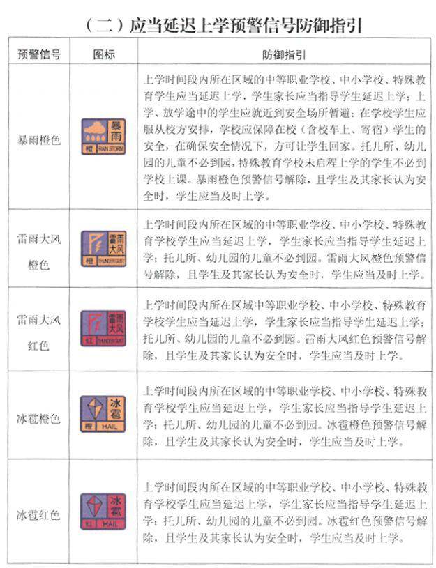 31日最新天气预警，掌握气象动态，应对未来挑战的挑战