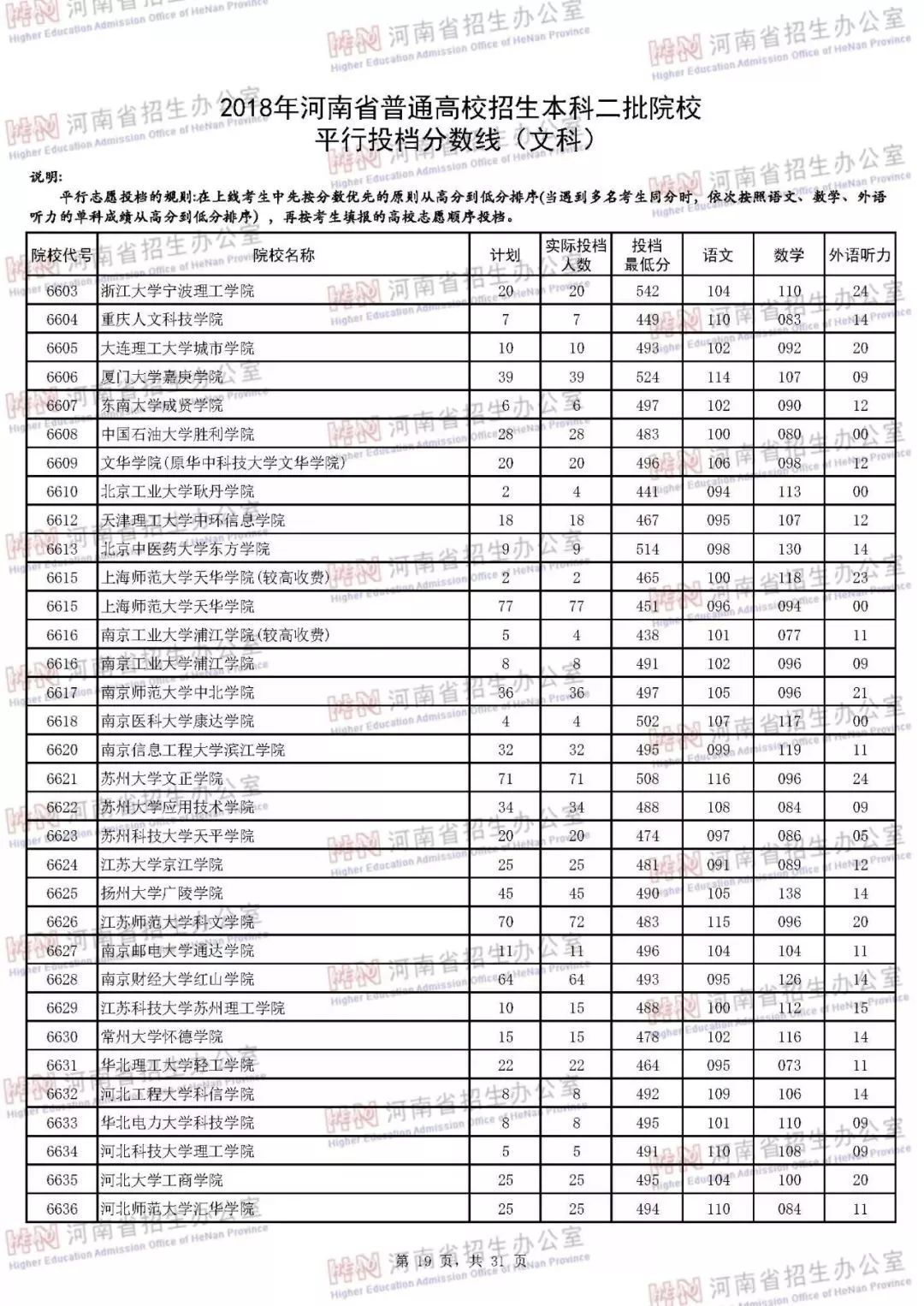 河南省最新二本投档线揭晓，11月2日分数线背后的故事与影响分析