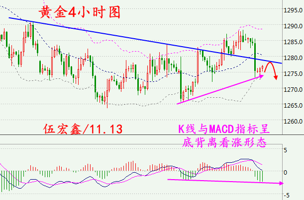 11月3日招商代理策略解析，利弊分析与个人观点