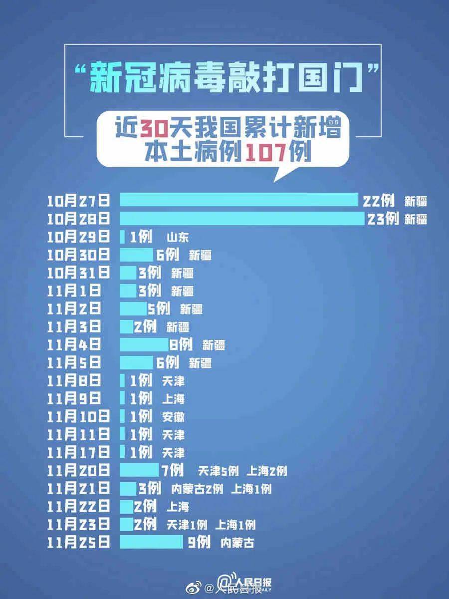 11月4日国际最新疫情防控指南，初学者与进阶用户步骤详解