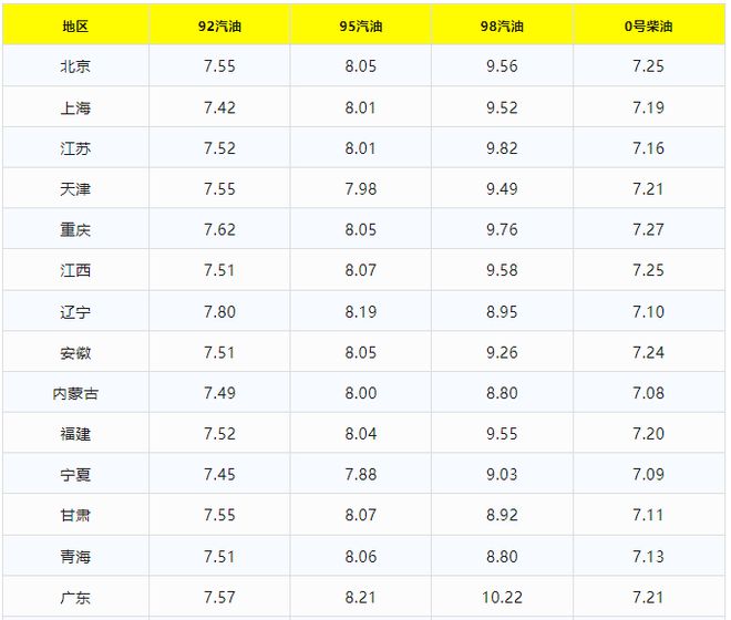 11月4日油价更新与美景探寻，油价新动态下的心灵绿洲之旅