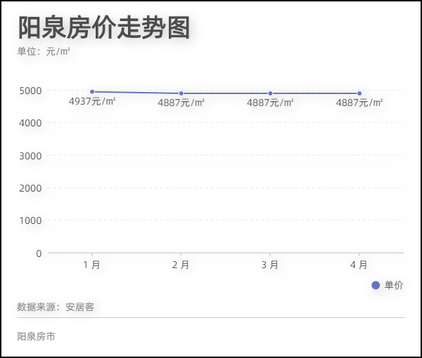 洞悉阳泉楼市动态，最新房价走势与购房良机