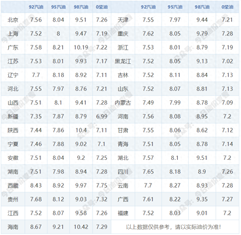 11月5日油价最新动态，全面解读与获取攻略