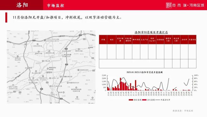 洛阳科技新星闪耀古都，新品引领未来生活革新公示发布