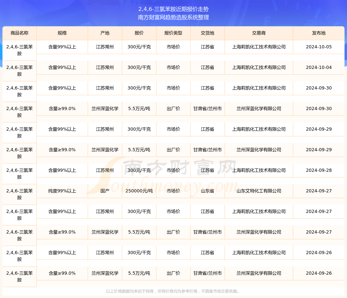 彭右花 第2页