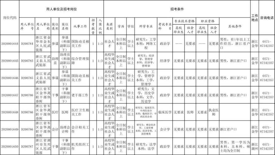 省军区职能定位的新变革，11月6日最新定位揭晓