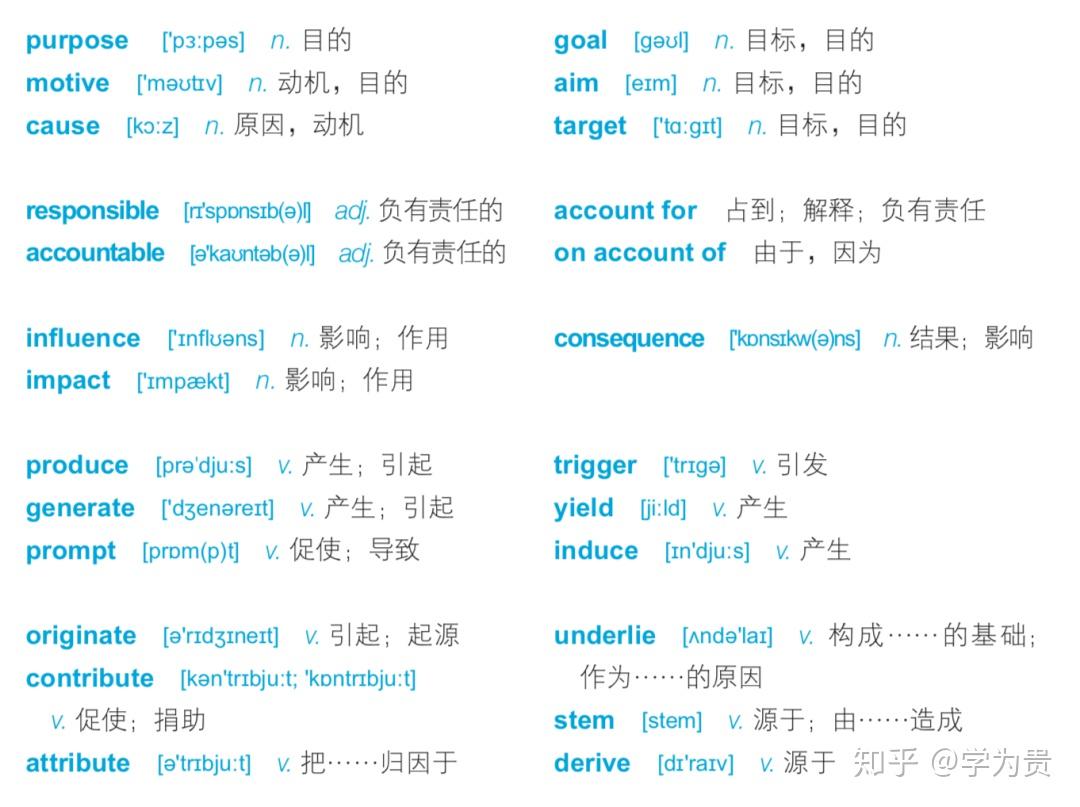 11月8日英语单词最新更新，全面评测与介绍