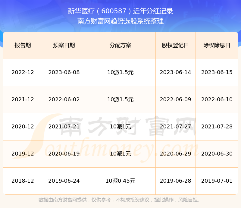 2024年新华医疗革新事件，引领未来的医疗新动向