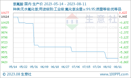 11月8日树脂市场最新价格揭秘，走势分析与购买指南