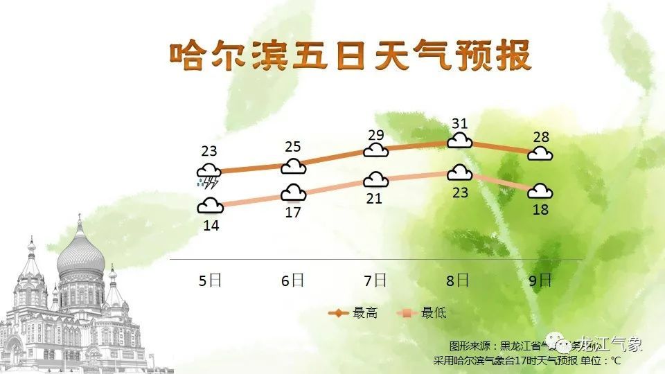 揭秘新功能，佳木斯天气预报引领智慧生活新风尚