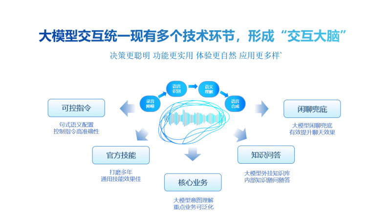 去年信托最新文件引领科技革新，智能生活体验全新升级启动