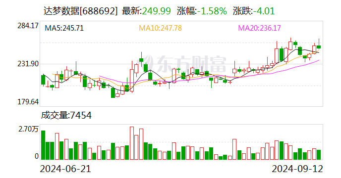 往年11月10日宝光股份动态更新，变化中的学习成就自信与辉煌