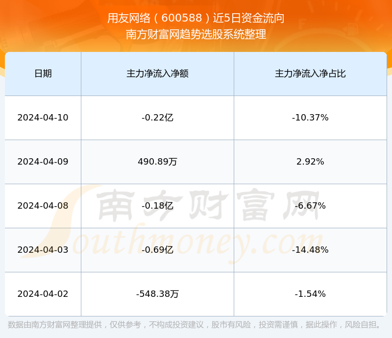 用友网络最新动态，引领数字化转型迈入新里程碑