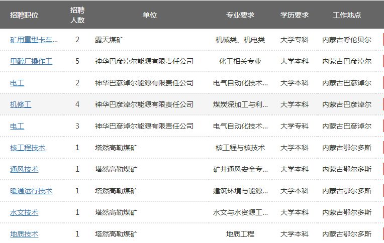 11月10日通辽最新招聘深度解析与平台评测