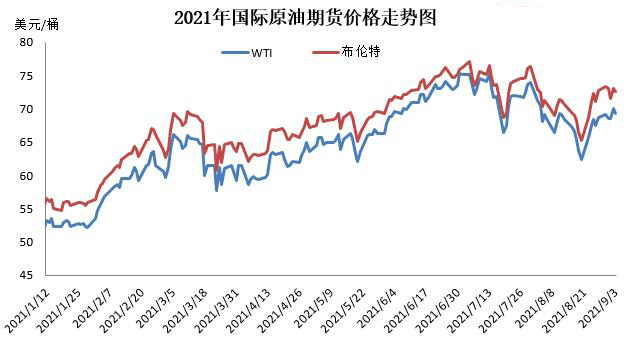 油价上调背后的变革，学习成长的力量与自信的旋律——最新油价调整动态分析（11月12日）