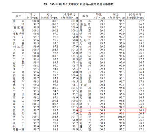 2024年罗庄房产最新资讯，重磅更新，掌握最新动态