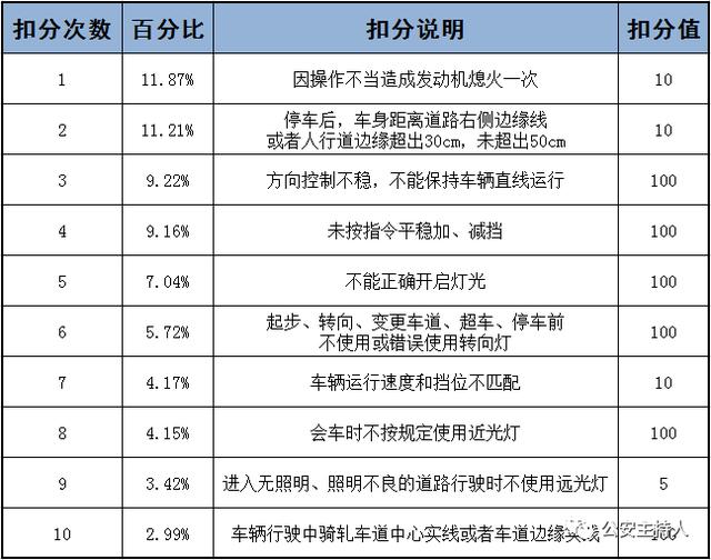 历史上的11月13日，科一最新罚款扣分题及其背后的励志故事揭秘