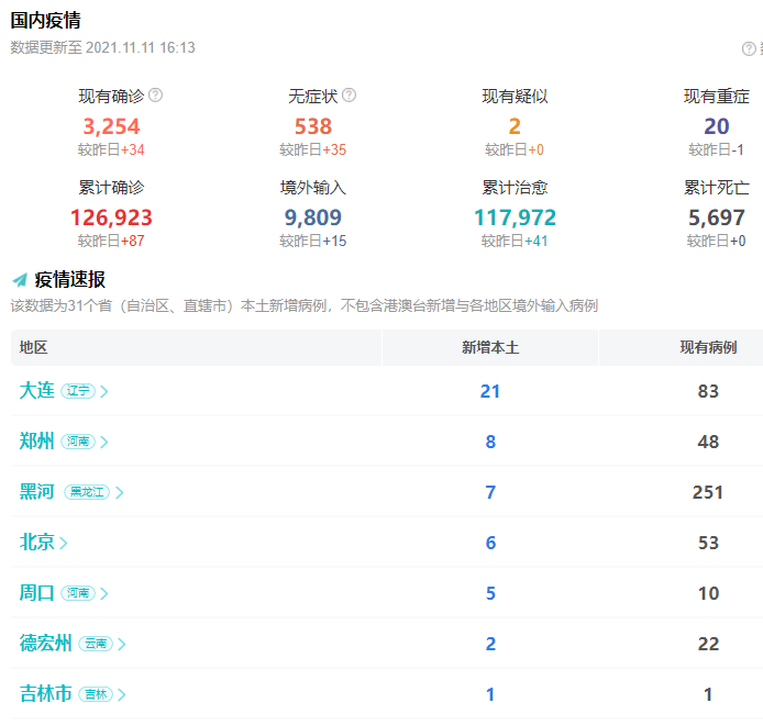 美国疫情最新动态，深度解析11月13日病例数据报告