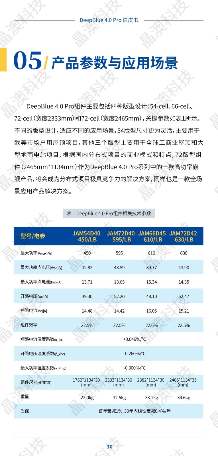 灰石300二手最新产品评测，特性、使用体验与目标用户分析报告发布（最新更新）