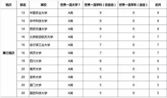 最新正规大学名单发布，你的梦想学府是否在其中？历年11月13日权威更新！