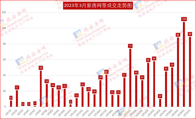 历史上的11月13日瑞安房价动态解析与最新消息揭秘