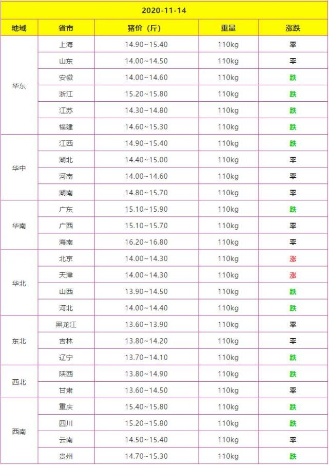 11月14日临沂生猪价格查询指南及最新行情