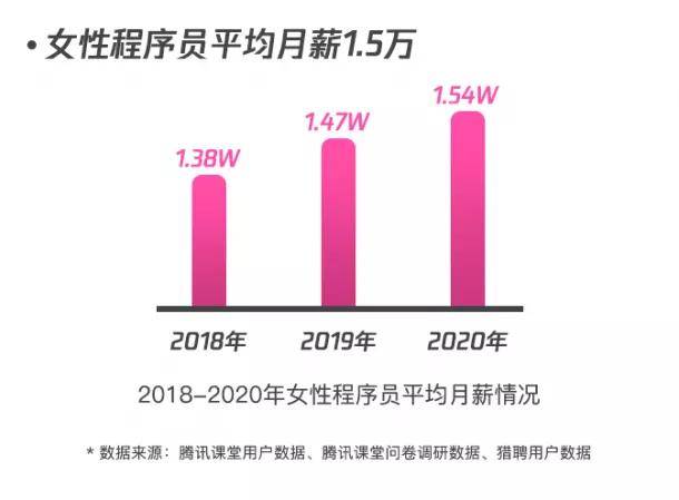 11月14日Mimi爱的新领地，学习变革与自信成就感的跃迁之旅