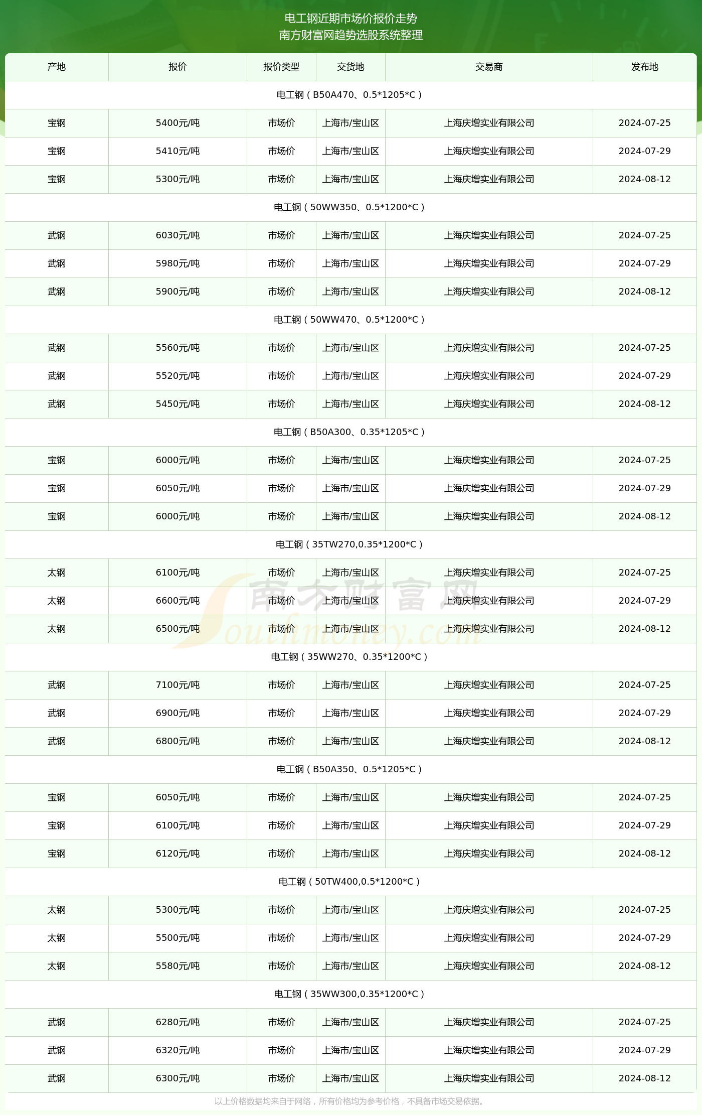 2024年11月13日桔梗市场动态，市场脉动与复苏