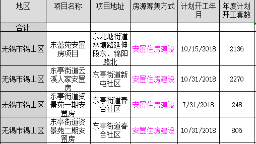 往年11月15日无锡征地项目详解，特性、体验、竞品对比及用户群体分析