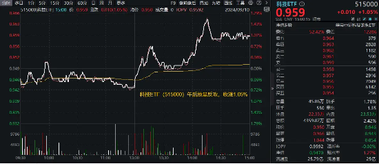 历史上的国脉科技股票动态揭秘，探寻自然秘境的心灵之旅与最新股票消息回顾