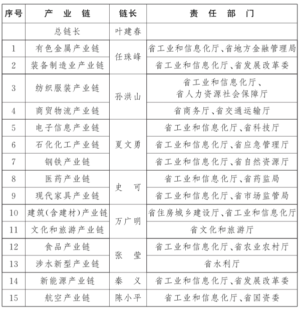 桓台县长最新分工揭秘，查询指南与细节了解之路标题或桓台县长分工调整细节及查询途径解析。