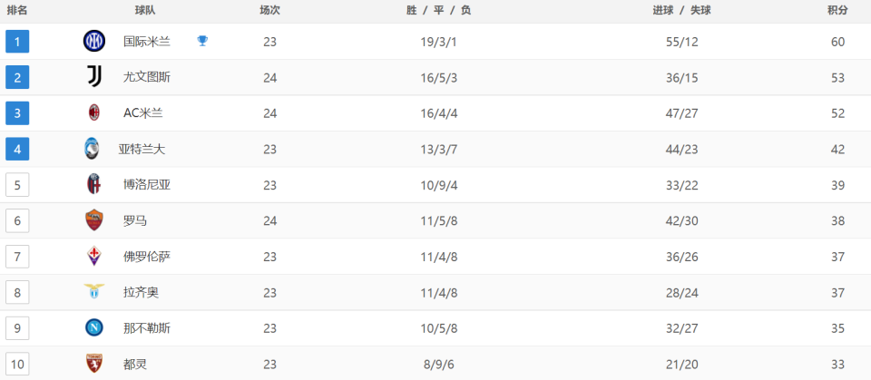 意甲积分与自然美景之旅，心灵平静的奇妙探险日历年积分更新回顾