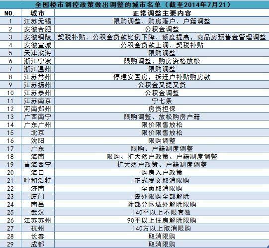 南京溧水限购新政策与高科技智能住宅系统引领未来生活趋势