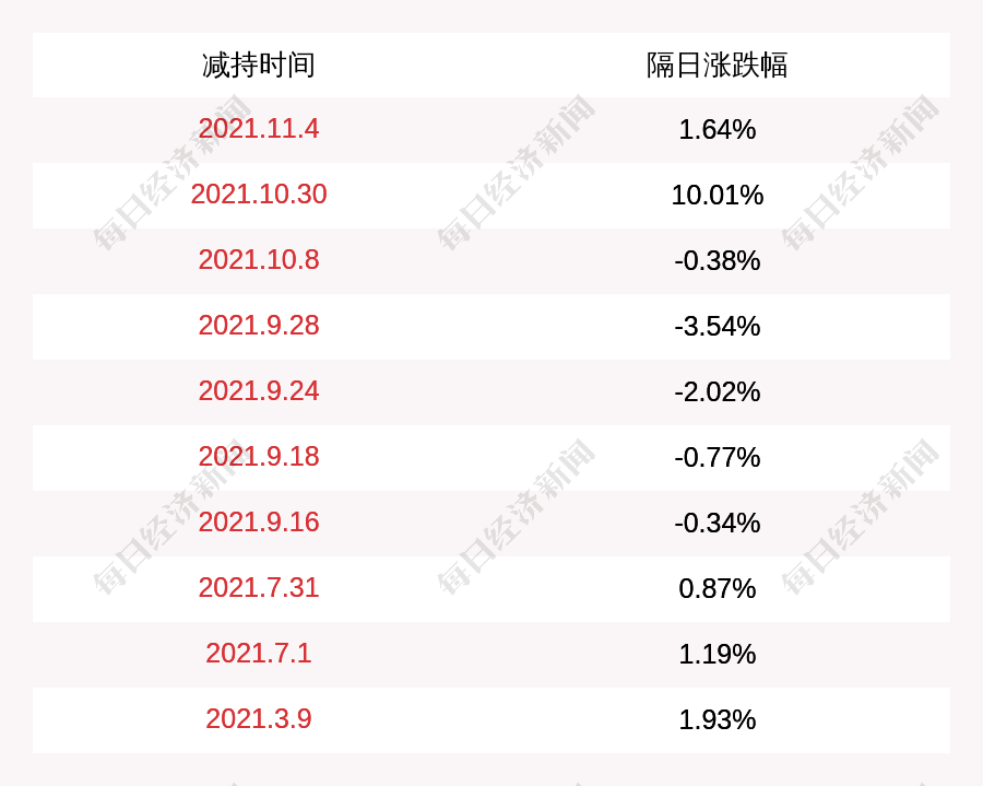 新宏泰股票最新动态与行业地位分析（2024年11月16日更新）