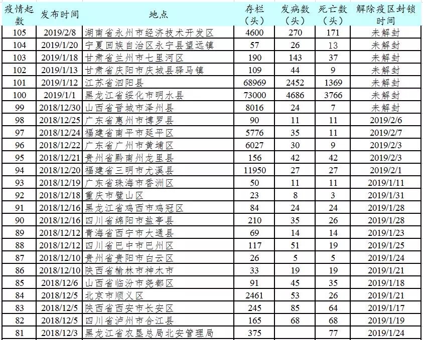 11月16日最新猪瘟疫情消息与动态