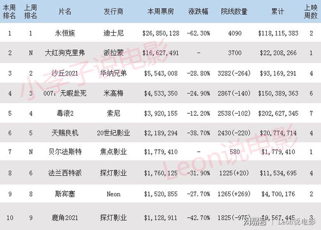 11月16日电影票房狂欢盛宴，最新票房榜重磅出炉