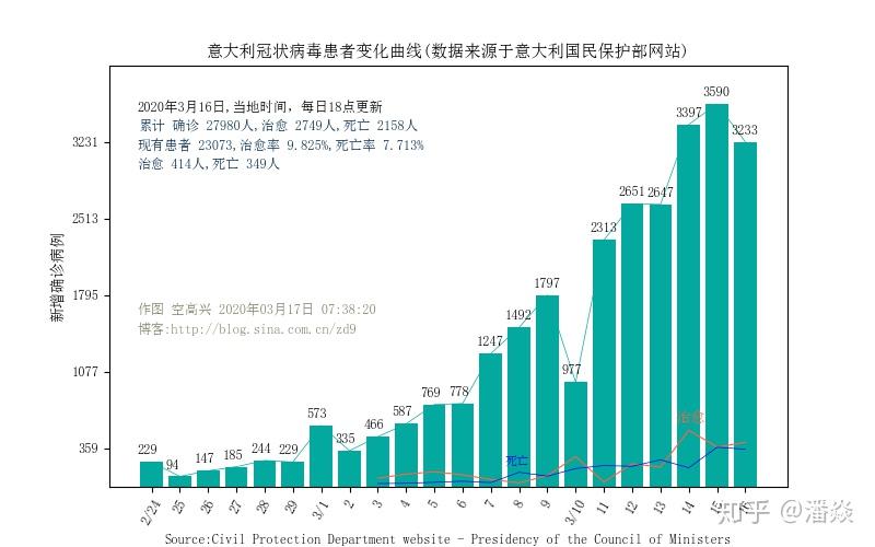 意大利最新疫情数据解读与分析，某某观点下的深度剖析（11月17日）