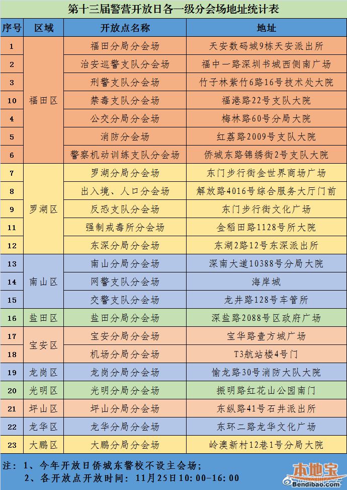 往年11月26日宋最新款产品的市场反响与个人观点分析