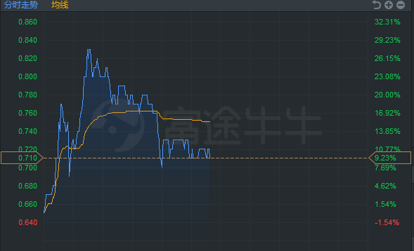 历史上的11月17日深圳盒马最新视频产品深度解析与介绍