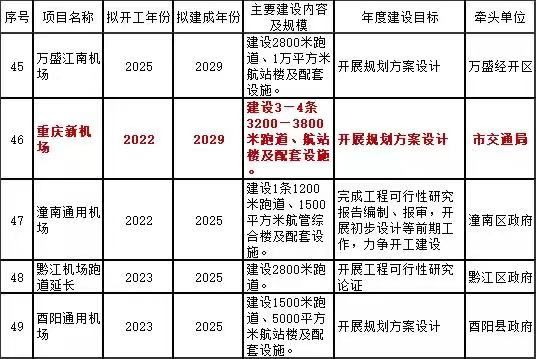 揭秘大连新建机场，最新进展报告与十一月最新消息速递