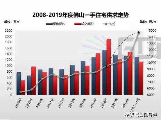 大同房价变迁揭秘，历史11月17日房价深度解析与指南