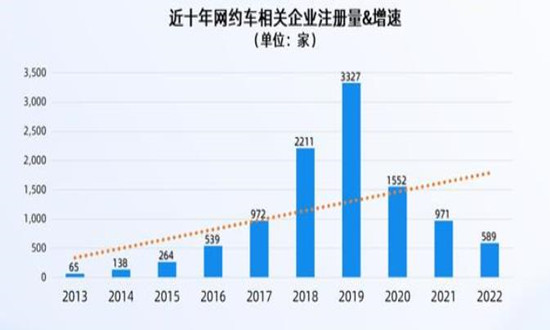 昆山网约车新篇章，最新动态与展望，学习变化，自信驶向未来