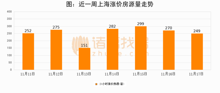 南京河西地产市场揭秘，历史上的11月17日最新成交深度解析